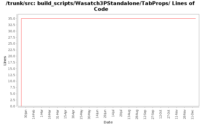 build_scripts/Wasatch3PStandalone/TabProps/ Lines of Code