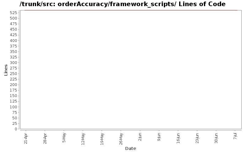 orderAccuracy/framework_scripts/ Lines of Code