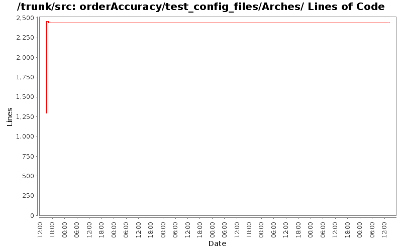 orderAccuracy/test_config_files/Arches/ Lines of Code