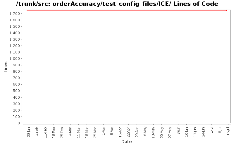 orderAccuracy/test_config_files/ICE/ Lines of Code