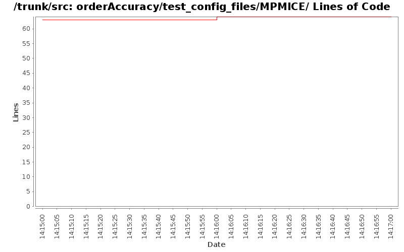 orderAccuracy/test_config_files/MPMICE/ Lines of Code