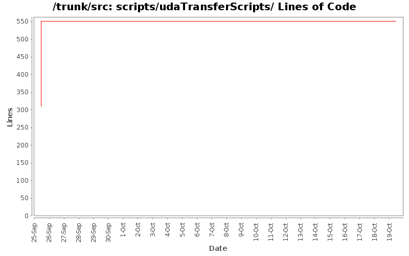 scripts/udaTransferScripts/ Lines of Code