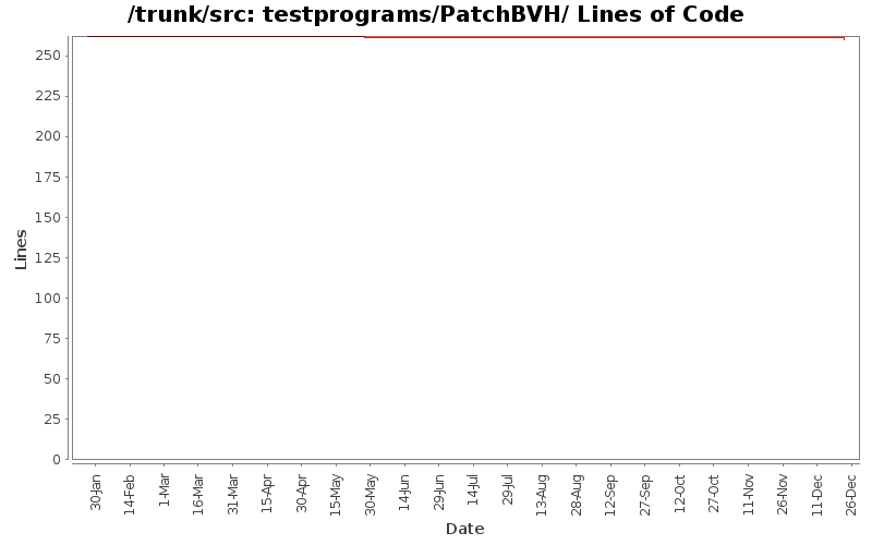 testprograms/PatchBVH/ Lines of Code