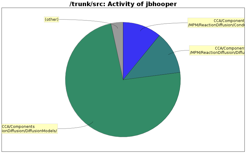 Activity of jbhooper