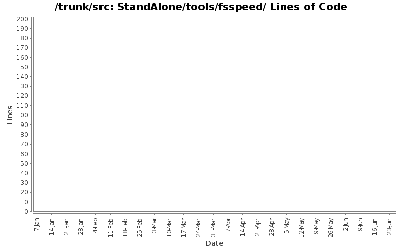 StandAlone/tools/fsspeed/ Lines of Code