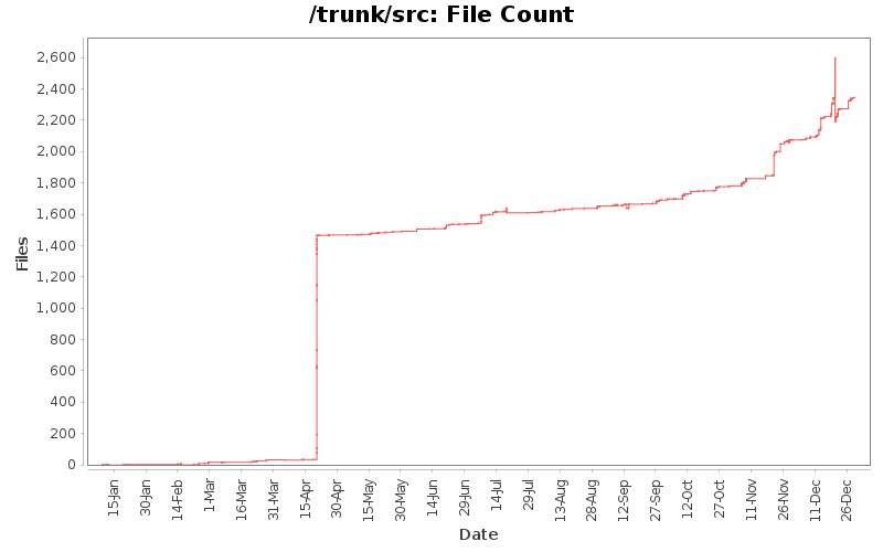File Count