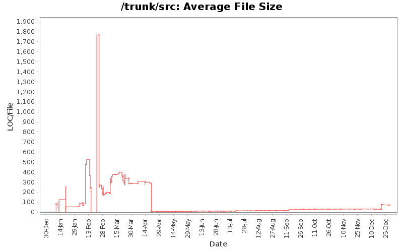 Average File Size