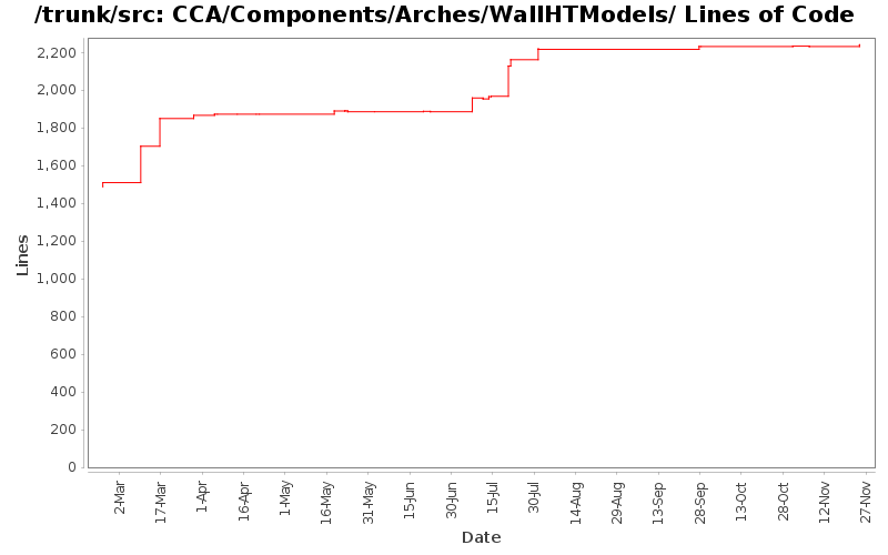 CCA/Components/Arches/WallHTModels/ Lines of Code