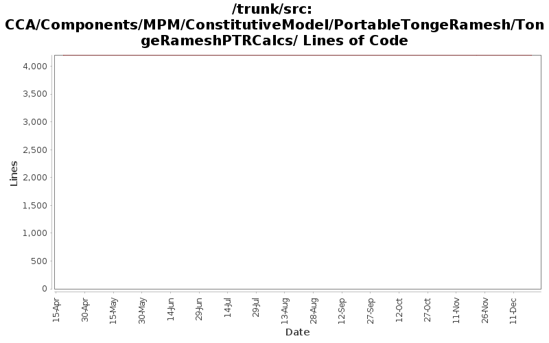 CCA/Components/MPM/ConstitutiveModel/PortableTongeRamesh/TongeRameshPTRCalcs/ Lines of Code
