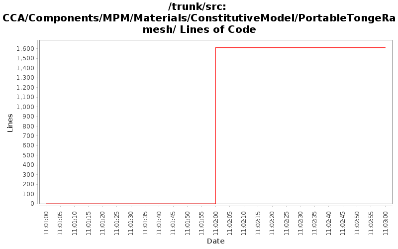CCA/Components/MPM/Materials/ConstitutiveModel/PortableTongeRamesh/ Lines of Code