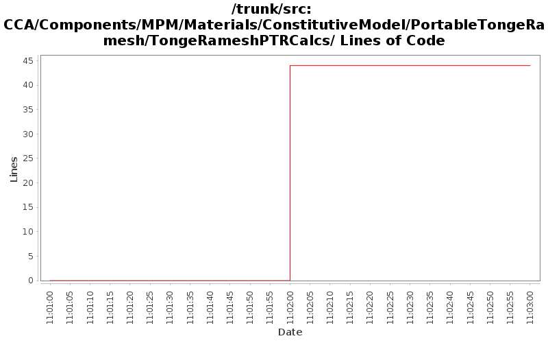 CCA/Components/MPM/Materials/ConstitutiveModel/PortableTongeRamesh/TongeRameshPTRCalcs/ Lines of Code