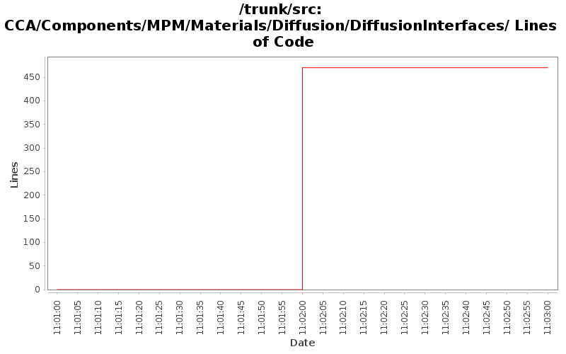 CCA/Components/MPM/Materials/Diffusion/DiffusionInterfaces/ Lines of Code