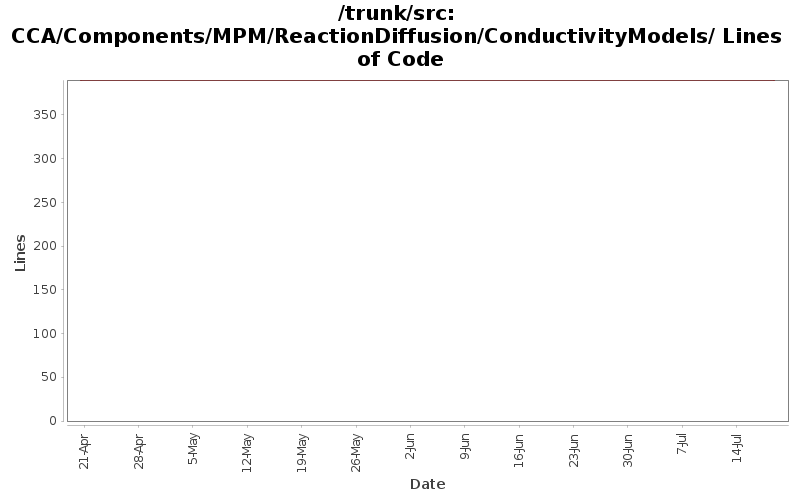CCA/Components/MPM/ReactionDiffusion/ConductivityModels/ Lines of Code