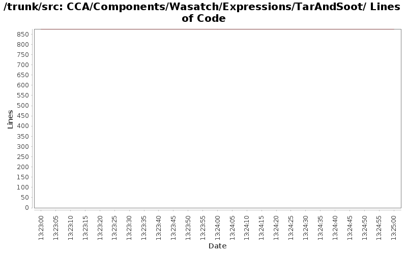 CCA/Components/Wasatch/Expressions/TarAndSoot/ Lines of Code