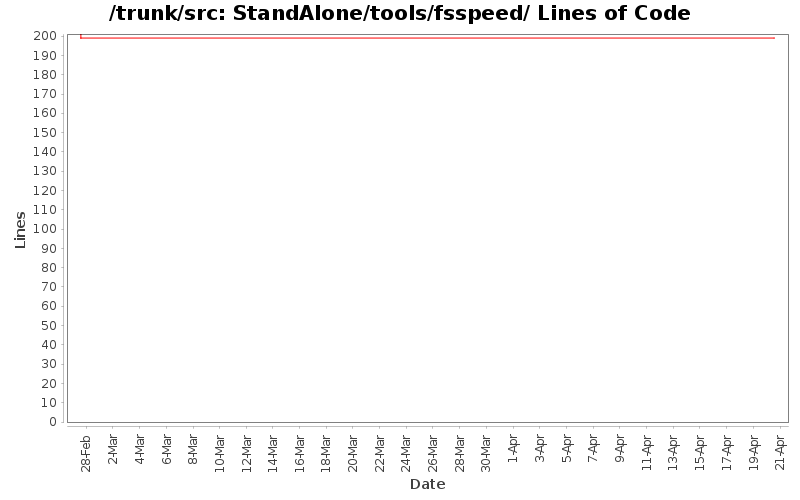 StandAlone/tools/fsspeed/ Lines of Code
