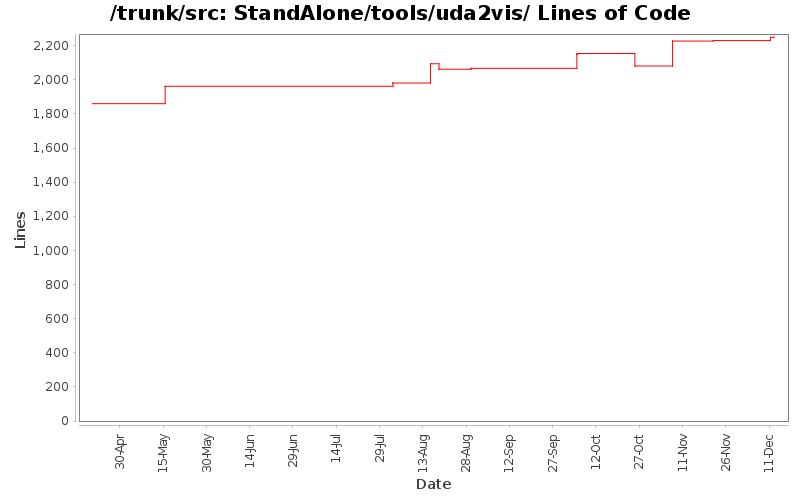 StandAlone/tools/uda2vis/ Lines of Code