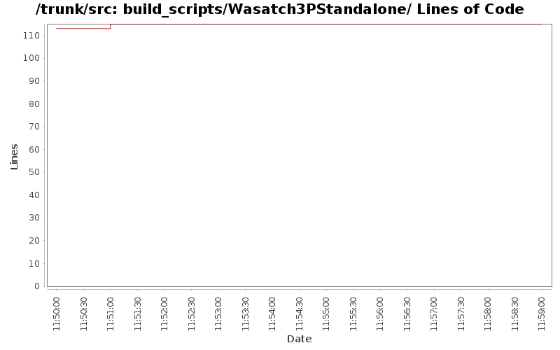 build_scripts/Wasatch3PStandalone/ Lines of Code