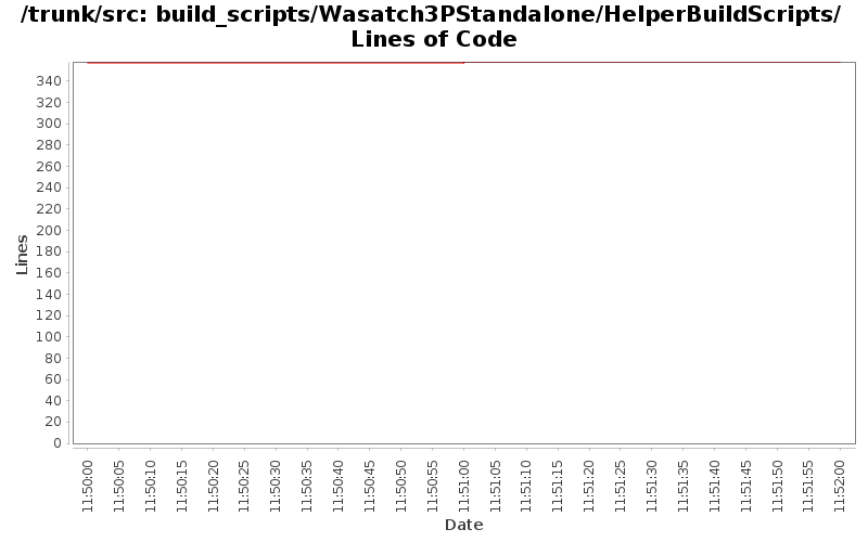 build_scripts/Wasatch3PStandalone/HelperBuildScripts/ Lines of Code