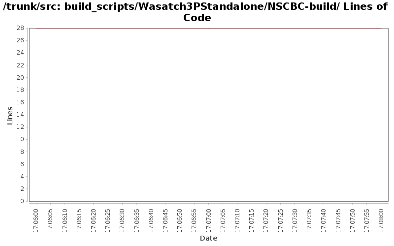 build_scripts/Wasatch3PStandalone/NSCBC-build/ Lines of Code