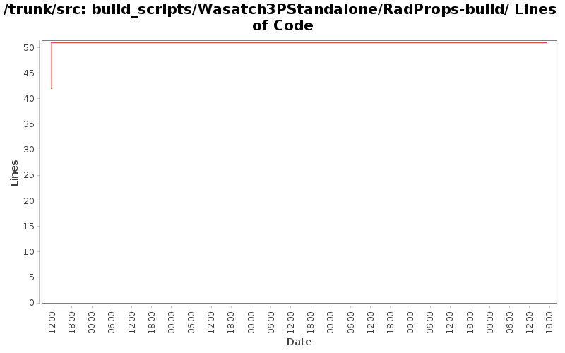 build_scripts/Wasatch3PStandalone/RadProps-build/ Lines of Code
