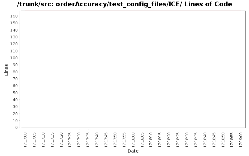 orderAccuracy/test_config_files/ICE/ Lines of Code