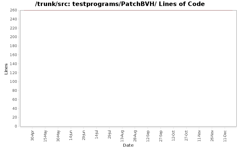 testprograms/PatchBVH/ Lines of Code