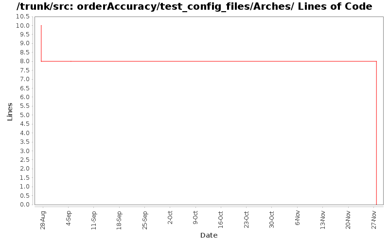 orderAccuracy/test_config_files/Arches/ Lines of Code