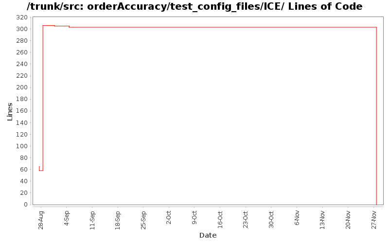 orderAccuracy/test_config_files/ICE/ Lines of Code