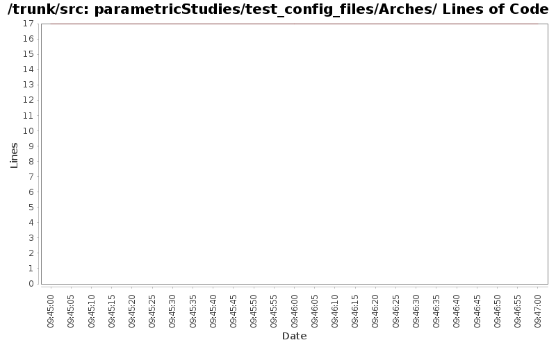 parametricStudies/test_config_files/Arches/ Lines of Code