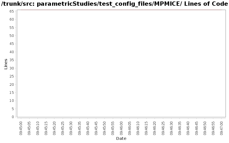 parametricStudies/test_config_files/MPMICE/ Lines of Code