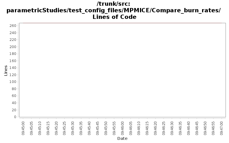 parametricStudies/test_config_files/MPMICE/Compare_burn_rates/ Lines of Code