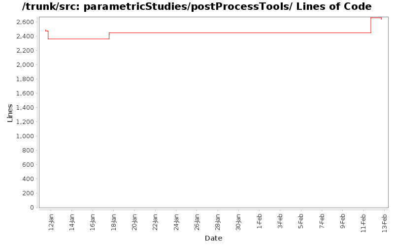 parametricStudies/postProcessTools/ Lines of Code