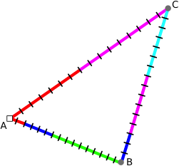 Discretiing the triangle boundary