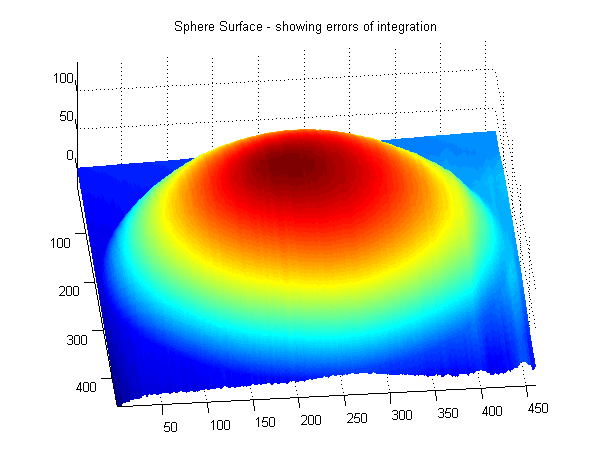 Reconstructed Spherical surface