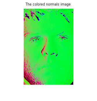 Reconstructed Surface normals