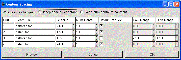 Contour Dialog