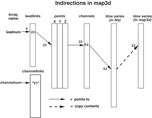 indirection
