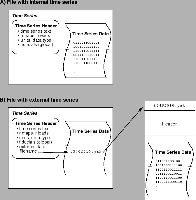 \begin{figure}\centerline{\epsfig{file=figures/tsdf-intern-extern.epsf,height=6in}}\end{figure}