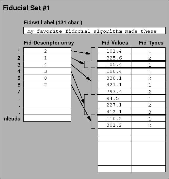 \begin{figure}\centerline{\psfig{figure=figures/fiducials-struct.epsf,height=5in}}\end{figure}