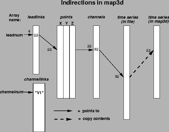 \begin{figure}
\centerline{\epsfig{file=figures/map3d-indirection.epsf,height=4in}}
\end{figure}