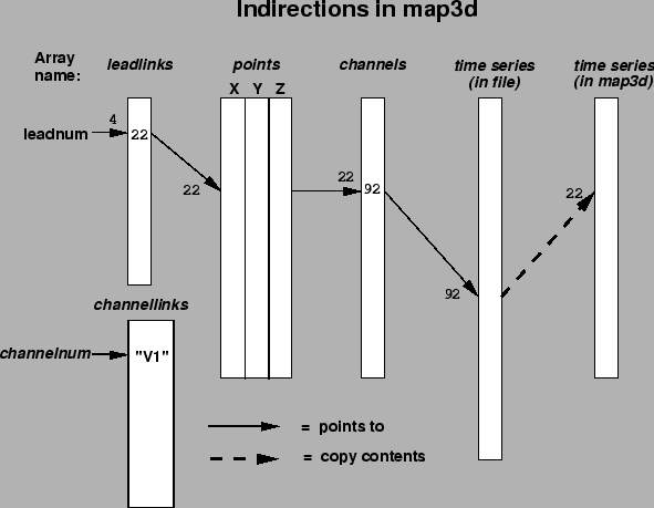 \begin{figure}\centerline{\epsfig{file=figures/map3d-indirection.epsf,height=4in}} \end{figure}