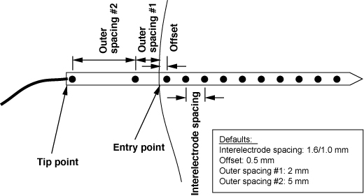 needle diagram