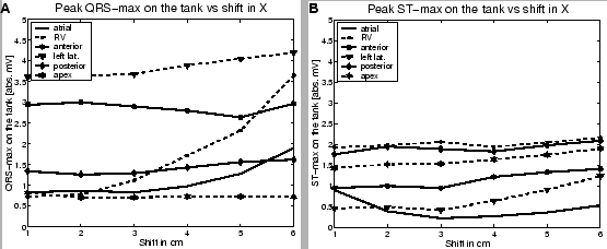 \begin{figure}\centerline{\psfig{figure=figures/peaks-x.eps,width=\columnwidth}} \end{figure}