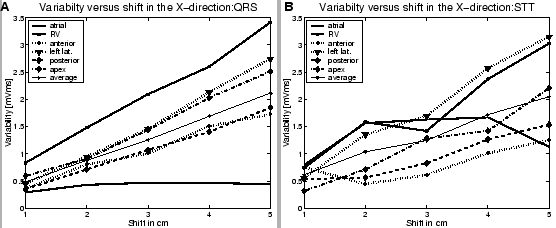 \begin{figure}\centerline{\psfig{figure=figures/var-x.eps,width=\columnwidth}} \end{figure}