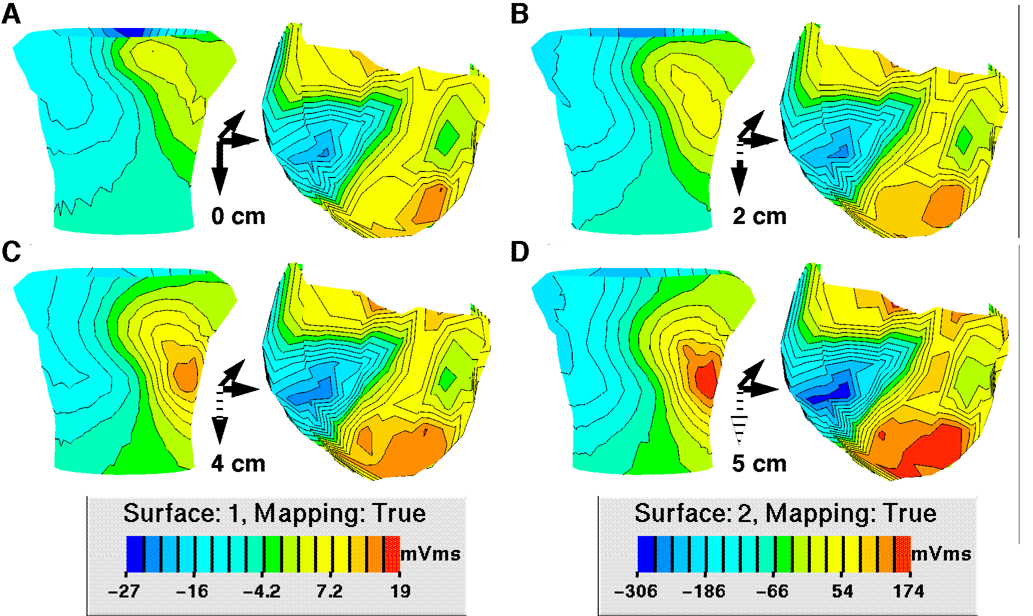 Maps with heart shifting in z direction