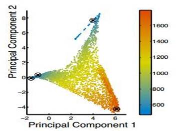 A diagram of a principal component

Description automatically generated