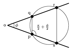 Mapping function