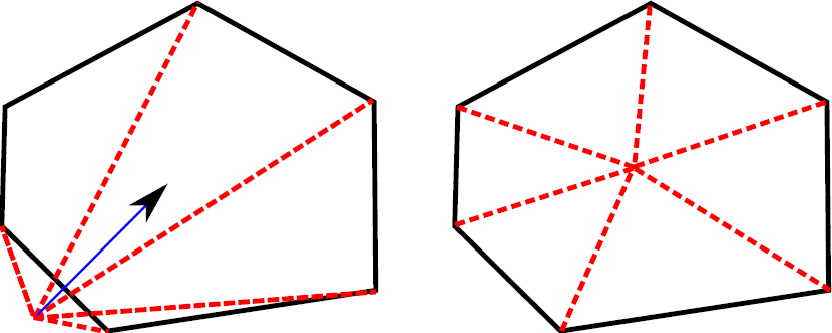 Mesh untangling dictated by numerical optimization algorithm