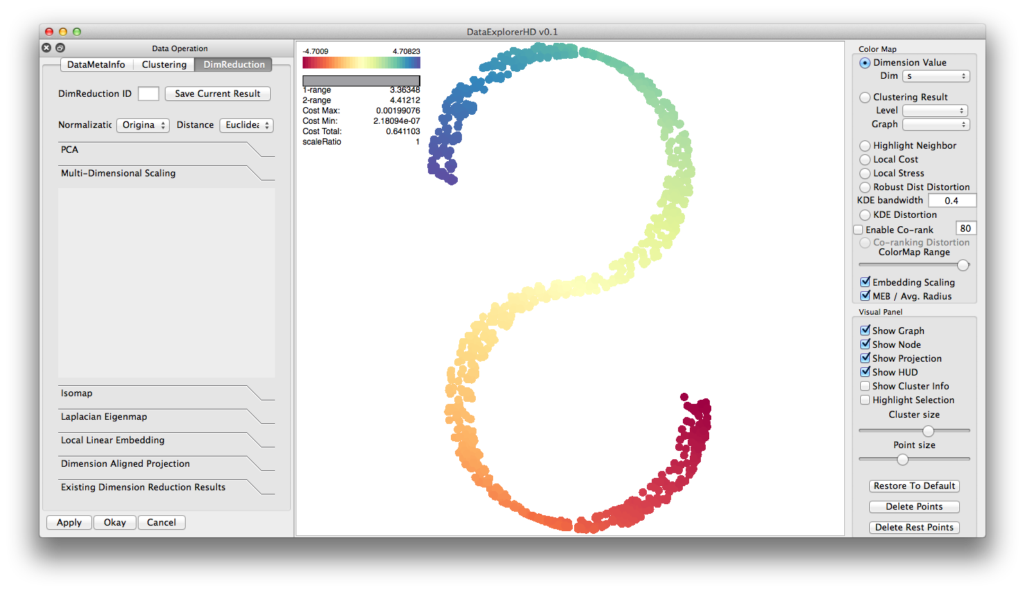 hierarchicalClustering