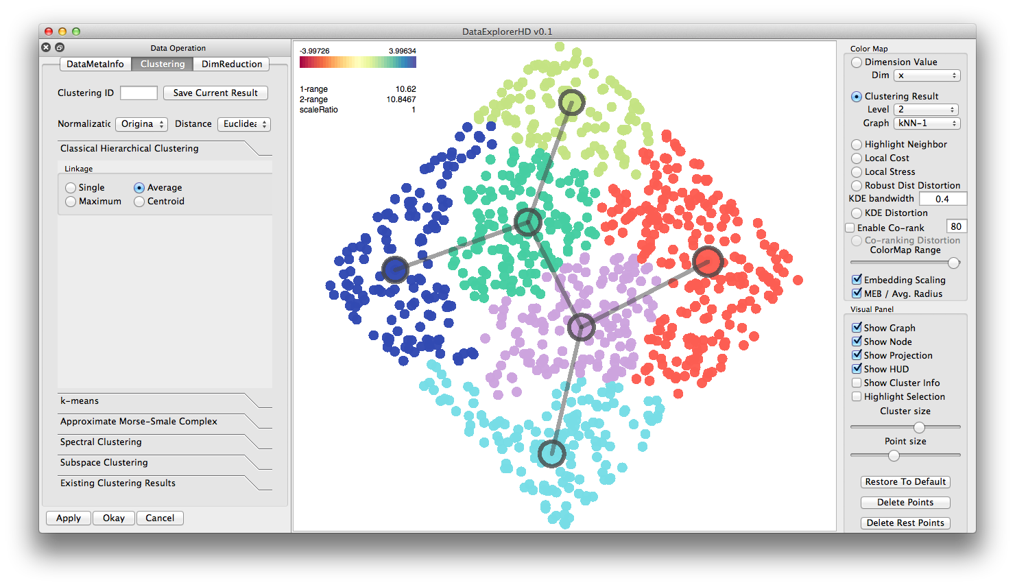 hierarchicalClustering